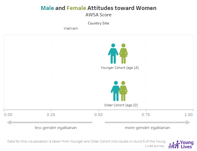 Male and Female Attitudes toward Women