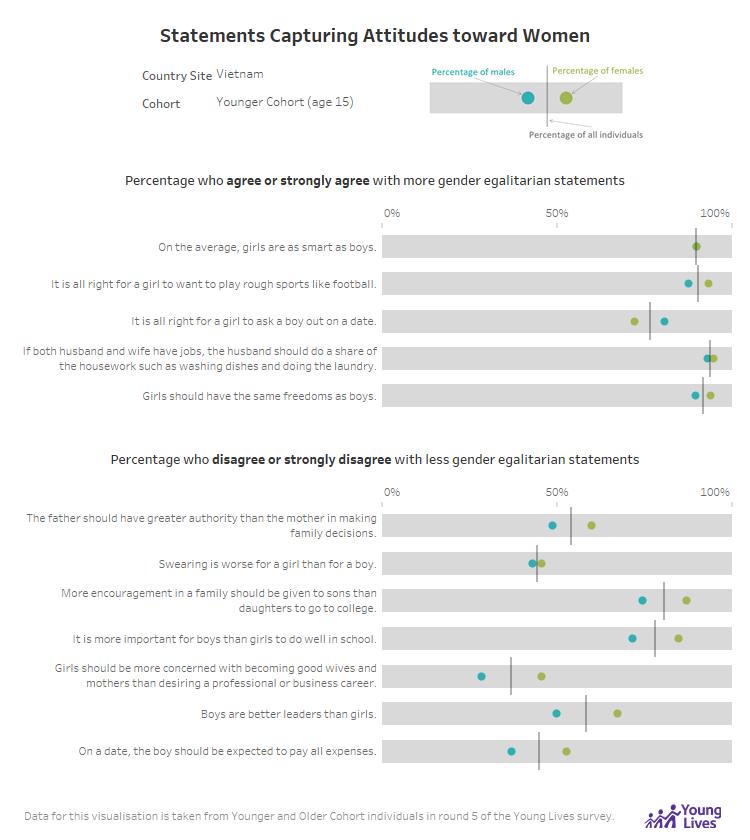 Statements Capturing Attitudes Towards Women