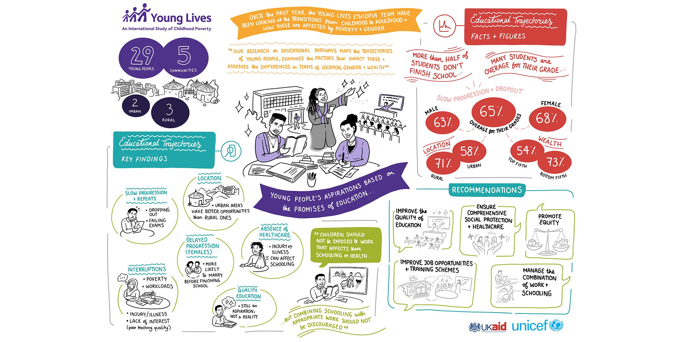 Aspiration and Education Ethiopia Illustration 
