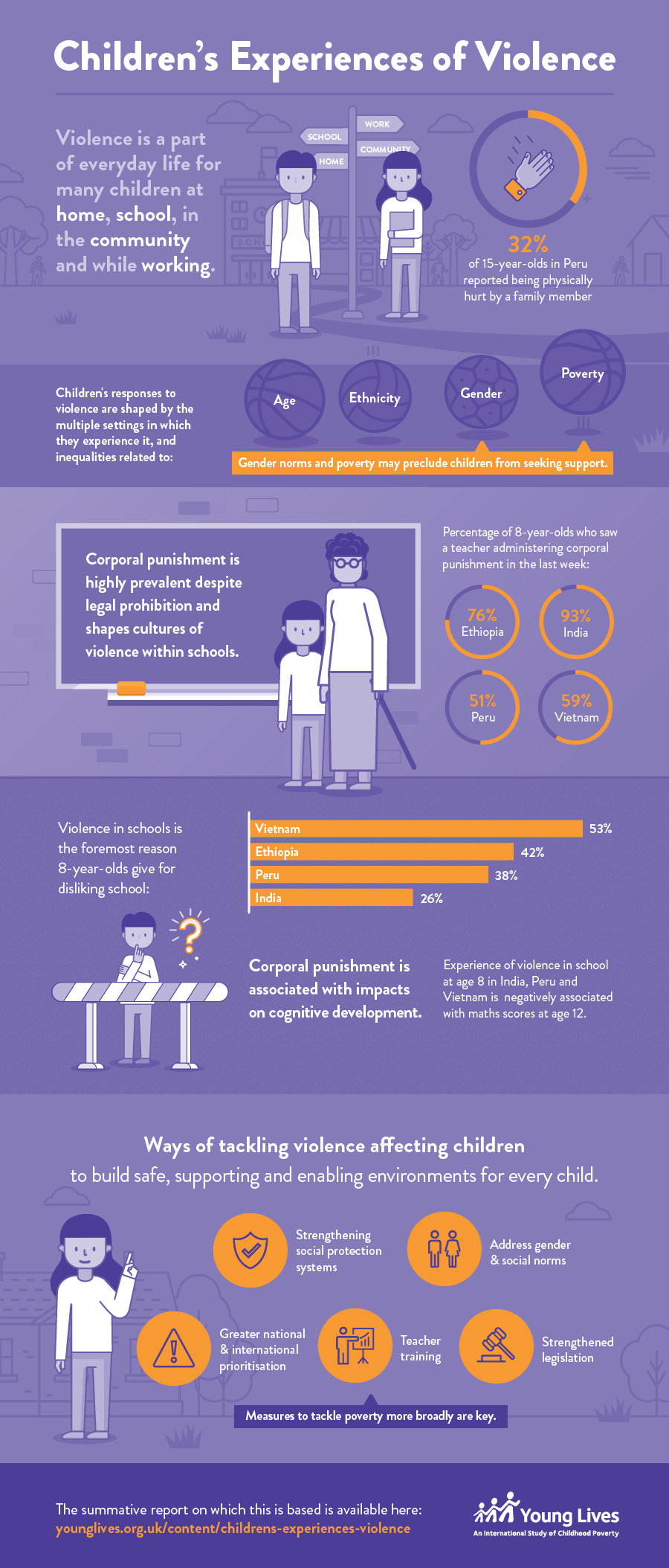 Violence infographic