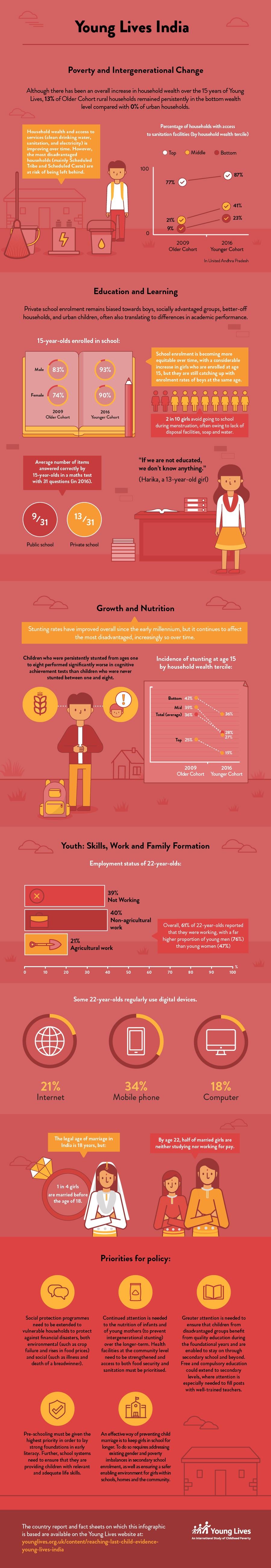 India inforgraphic composite