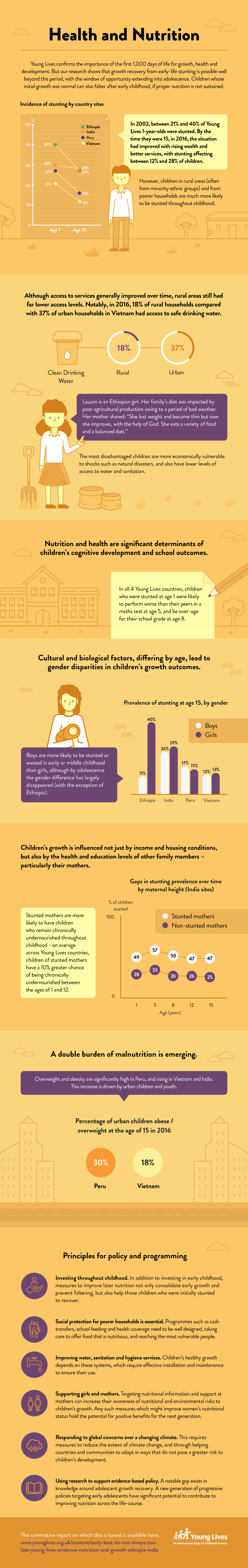 Nutrition infographic