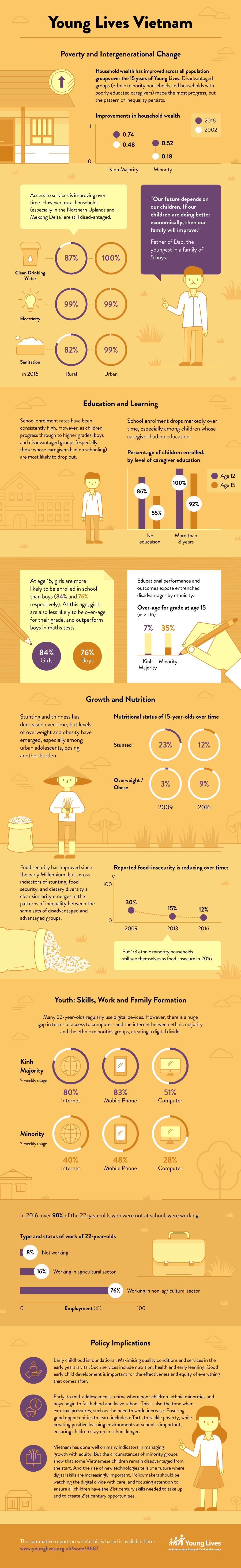 Vietnam composite infographic