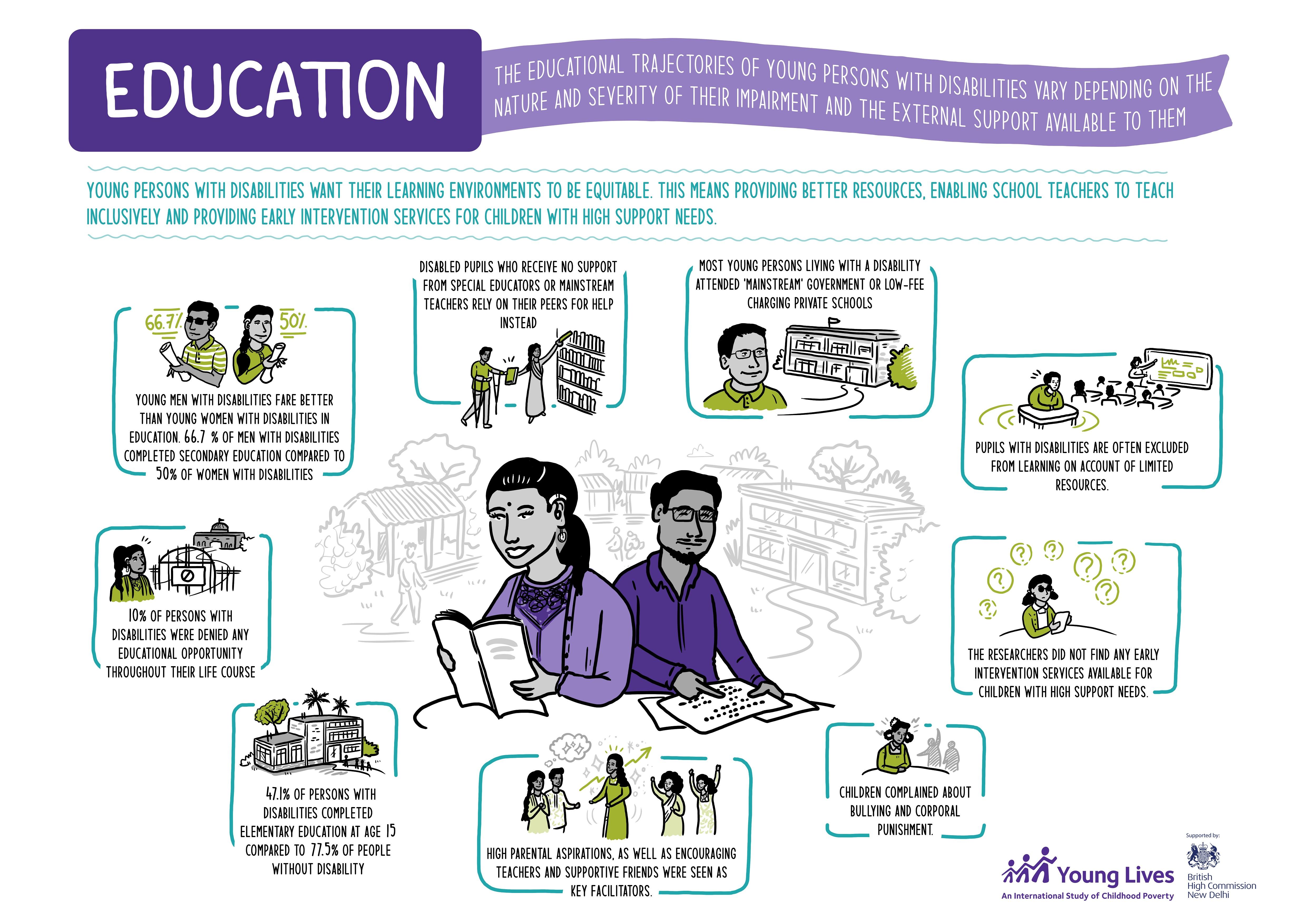 Education infographic