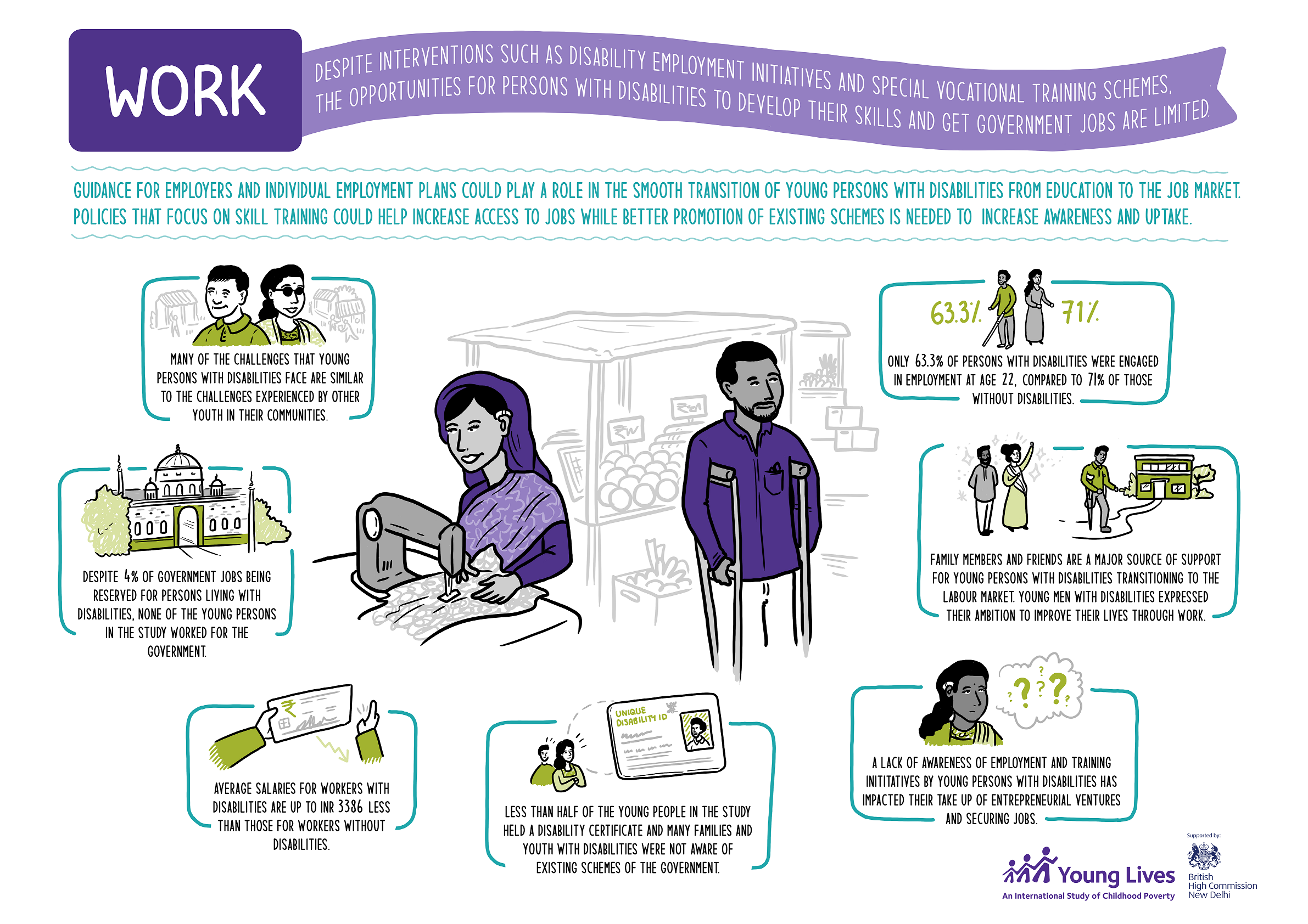 India Work Infographic