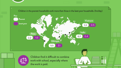 Responding to childrens work infographic