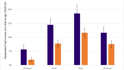 Table 1. Covid-19 infection and vaccination of households (Call 4 data August 2021)