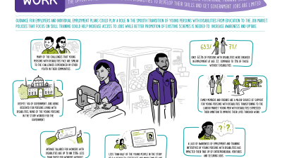 India Work Infographic