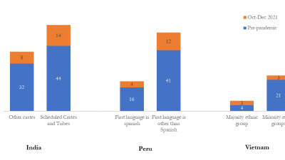 Proportion of young people who consider their household to be struggling to satisfy basic needs (including poor or destitute): pre-pandemic vs October-December 2021