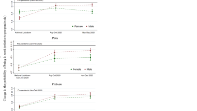 Graphic depicting labour market recovery towards pre-pandemic levels