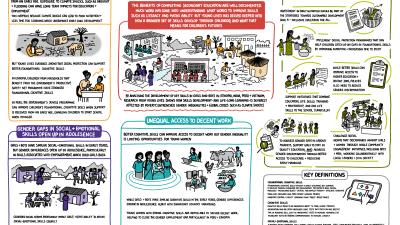 Illustration of skills development through childhoodI