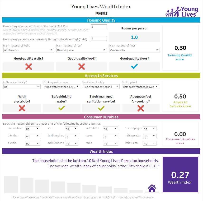 Young Lives Wealth Index Peru Young Lives Wealth Index Peru