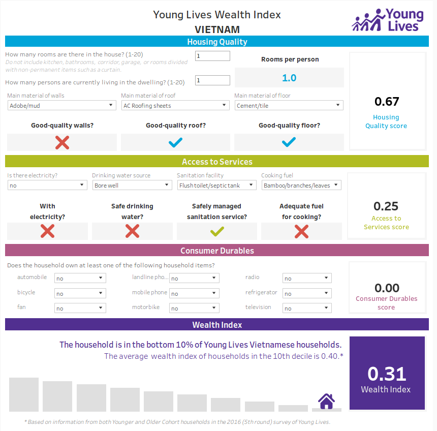 Young Lives Wealth Index Vietnam Young Lives Wealth Index Vietnam